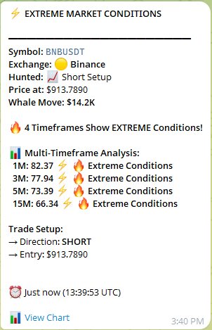 Trading signal example 2